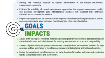 The Goals and Impacts of IMQAP depicted in a graphic with text. Goals are listed in a light blue box above the Impacts, listed in a light green box. Between the text is a black line, and on the far left side is an icon of a target with an arrow hitting the bullseye. 