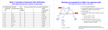 BGP ASPA Test Cases