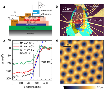 Integer QHE AFM Potential