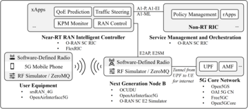 proj-oran-5g-oss-automation-arch
