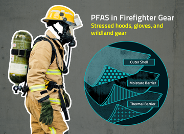 Left side is a photo of a firefighter dressed in full equipment, including heavy clothing, a helmet and a breathing mask. Right side is a diagram showing the three layers typically found in firefighter gear: outer shell, moisture barrier and thermal barrier.