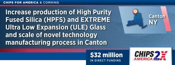 CHIPS for America & Corning Increase production of High Purity Fused Silica (HPFS) and Extreme Ultra Low Expansion (ULE) Glass and scale of novel technology manufacturing process in Canton
