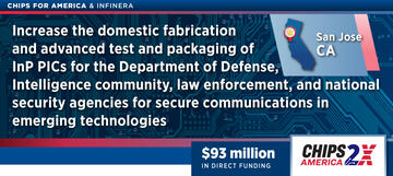 CHIPS for America & Infinera - Increase the domestic fabrication and advanced test and packaging of InP PICs for the Department of Defense Intelligence community, law enforcement and securit agencies for secure communications in emergining technologies