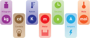 Seven Base Units of the International System of Units