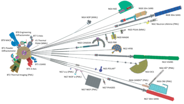 NCNR Instruments