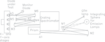 schematic of the Vis/NIR SCF