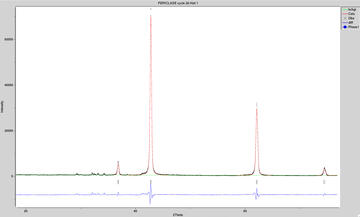 Single phase refinement of periclase