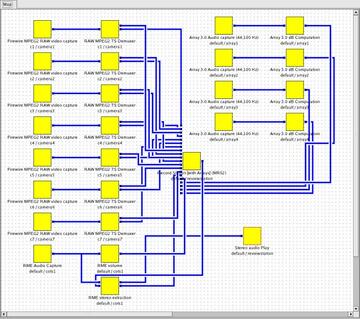 The NIST Smart Data Flow System