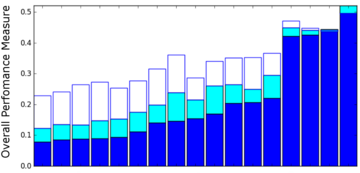 overall_scores_primary_systems
