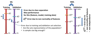 error-characterization