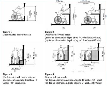 Test Assertion 3.2.4 Image - Figures 1-4