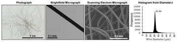 Photograph, Brightfield Micrograph, Scanning Electron Micrograph, and Histogram from DiameterJ used to validate DiameterJ. Data obtained from highly uniform narrow guage steel wire with known diameter. Histogram shows Frequency/Wire Diameter (µm). Details in image caption. 