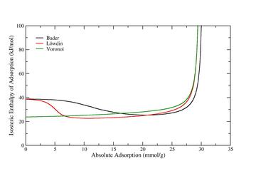 IRMOF1_isosteric_enthalpy_master