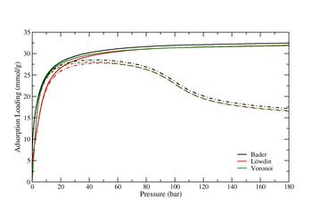 IRMOF1 - CO2 Adsorption Isotherm