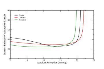 IRMOF2_isosteric_enthalpy_master