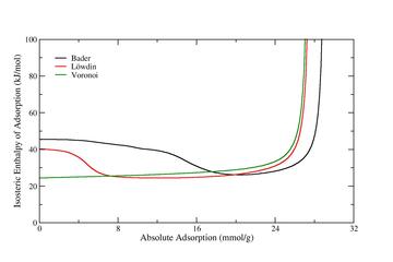 IRMOF3_isosteric_enthalpy_master