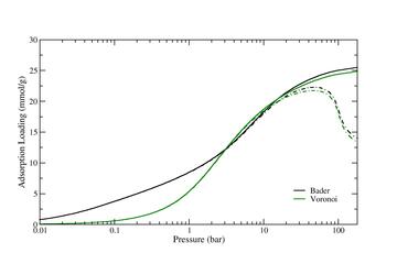 IRMOF6_isotherm_logscale_master