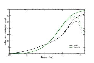 IRMOF7_isotherm_logscale_master