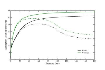 IRMOF7_isotherm_master