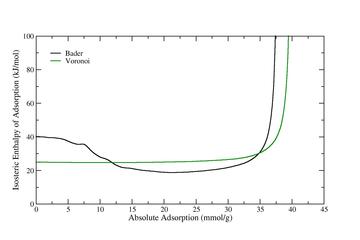 IRMOF8_isosteric_enthalpy_master