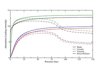 ZIF8_isotherm_master