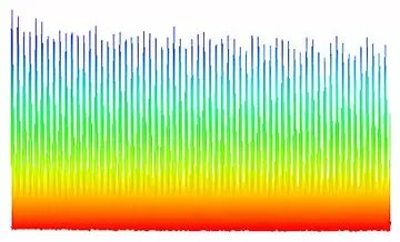 Optical Frequency Comb