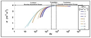 cal data plot