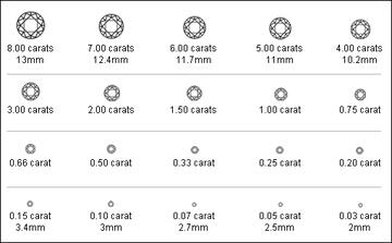 sizes of carats