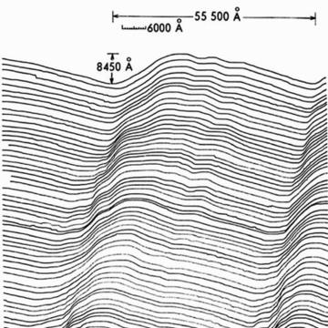 topografiner scan