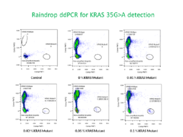 Raindrop ddPCR for KRAS 35G>A Detection