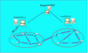 Synchrophasor Networks for Grid monitoring 
