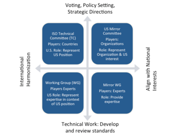 Roles and Responsibilities