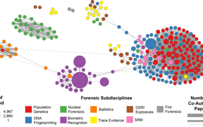 NIST Forensic Publications (1976-2016) Co-Author Network