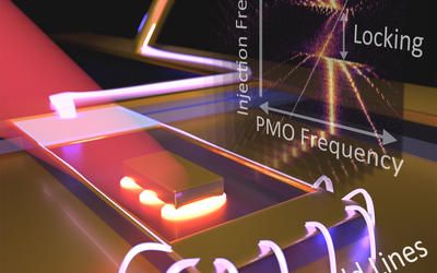 Illustration of a plasmomechanical oscillator