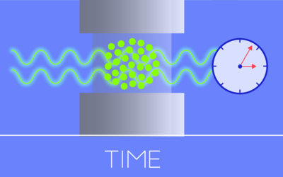 Illustration shows a clock, waves moving through dots, and the word "TIME."