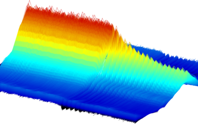 Colorful 3D graph shows peak in center with red spikes and lower portions in blue.