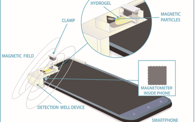magnetometer illustration