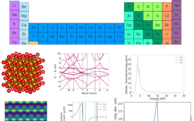 Element Table