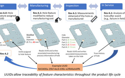 Manufacturing economics | NIST