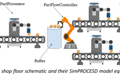 NIST Releases New Version of SimPROCESD Software for Discrete-event Manufacturing Simulation
