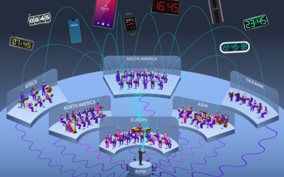 Illustration shows musical ensembles labeled as different continents and a conductor labeled BIPM under images of various kinds of clocks. 