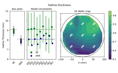 Hafnia thickness measured by Spectroscopic Ellipsometry (SE) and X-Ray Reflectivity (XRR).  XRR from 9 points is compared to SE thickness.  We also provide a contour map showing thickness variation within the SE using 119 measurement points