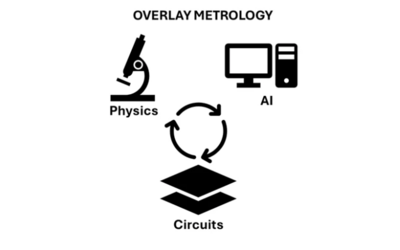 Detection Limits for SEM Image Segmentation
