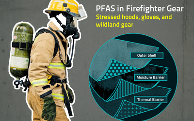 Left side is a photo of a firefighter dressed in full equipment, including heavy clothing, a helmet and a breathing mask. Right side is a diagram showing the three layers typically found in firefighter gear: outer shell, moisture barrier and thermal barrier.