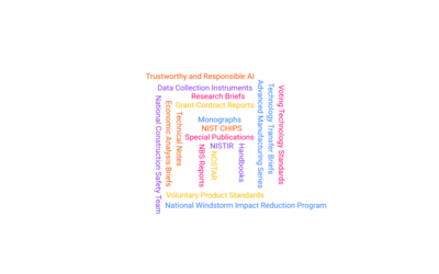 word cloud of NIST technical series names