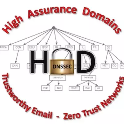 High Assurance Domains Infor Graphic