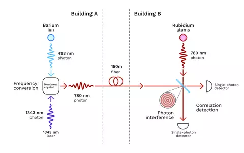 photon interference diagram