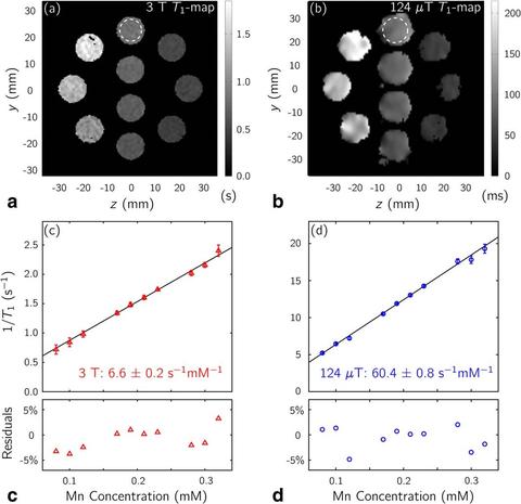 comparison of solutions