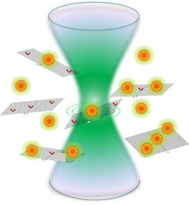 Schematic showing DNA origami in a laser beam