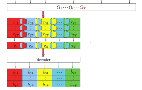 Asynchronous Cooperative Linear Dispersion Coding Aided Decoder